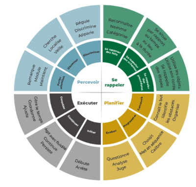 Le système d'analyse de tâches PRPP : l'évaluation